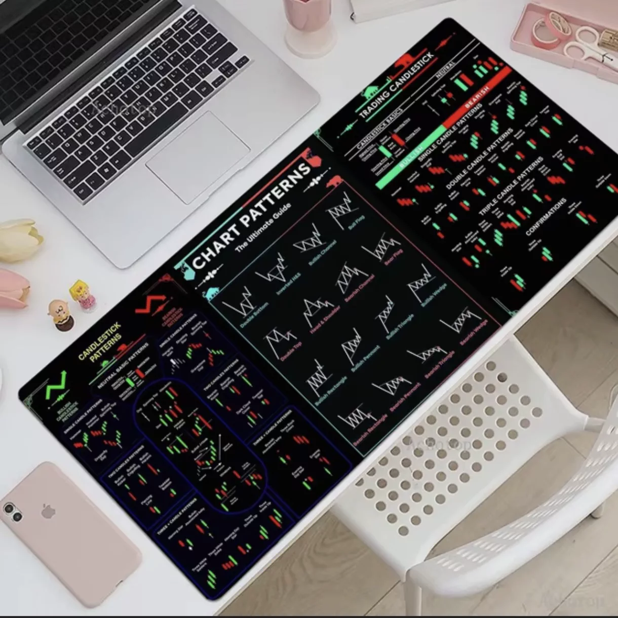 'TREYDERLAR UCHUN FOYDALI CHART PATTERNLAR' rasmi